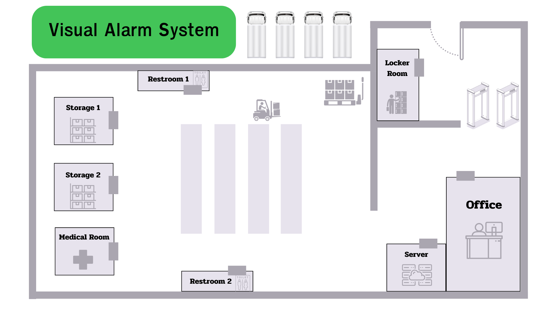 Alarm System Display