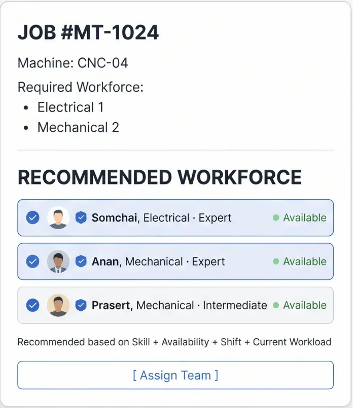Find the Right Person for Every Job - Smart Recommendation
